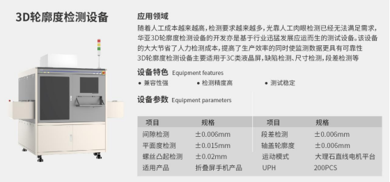 華亞標準產品發布會430.png